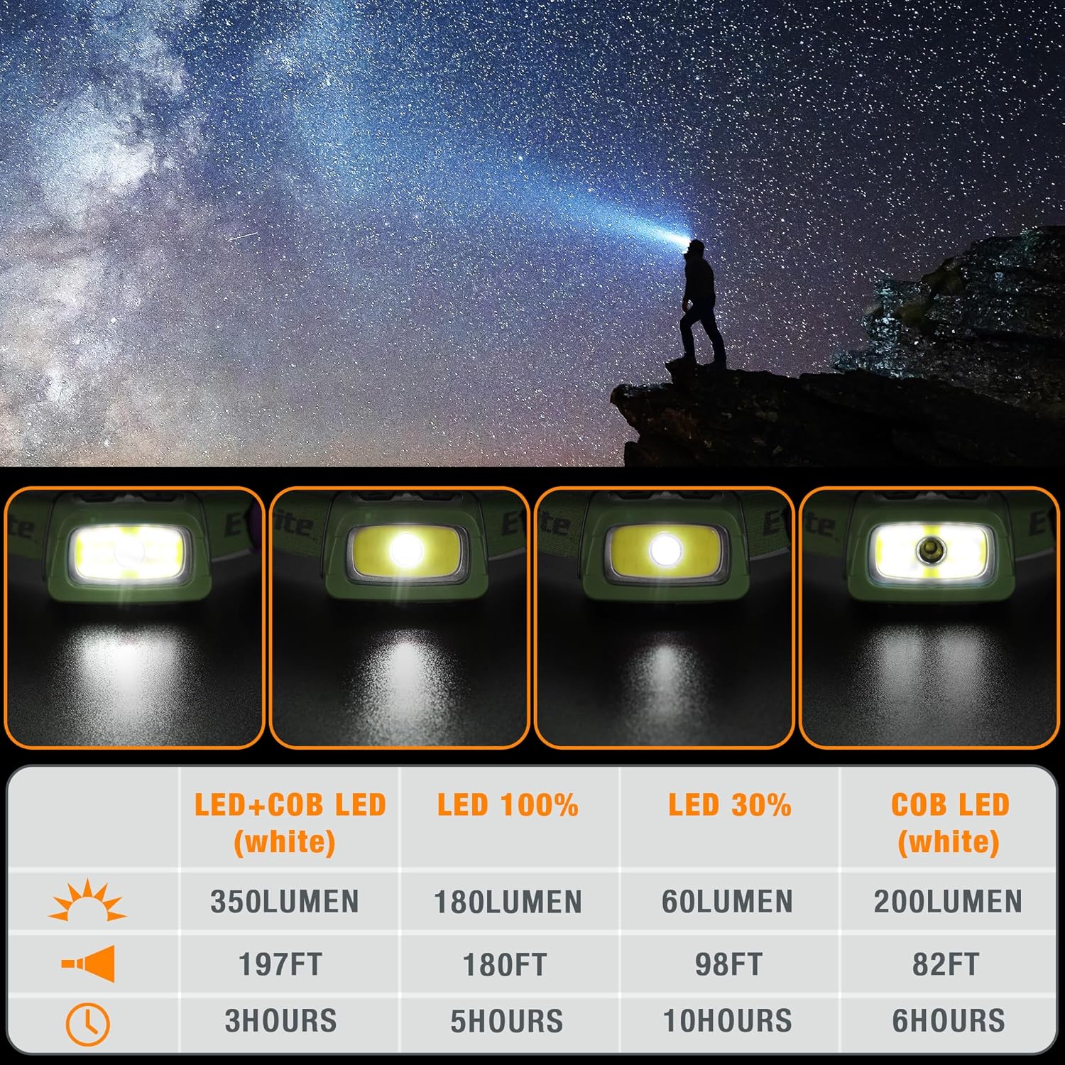 EverBrite Rechargeable Headlamp