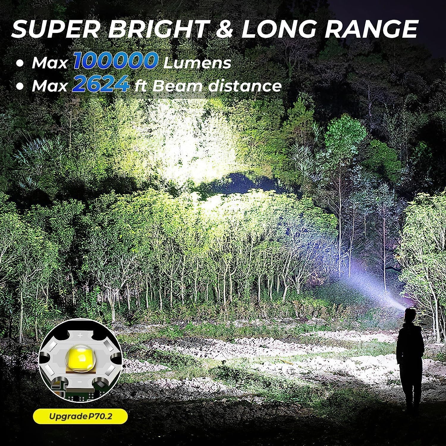 100000 Lumens Rechargeable Headlamp with 90 Adjustable Settings