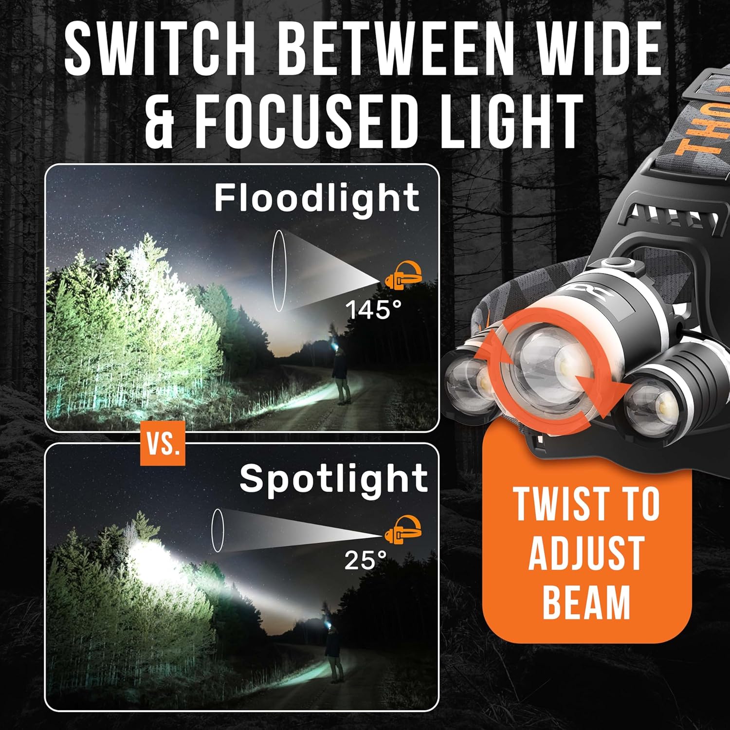 TDC 1080 Lumens LED Headlamp IPX4 Waterproof Rechargeable Camper Lights