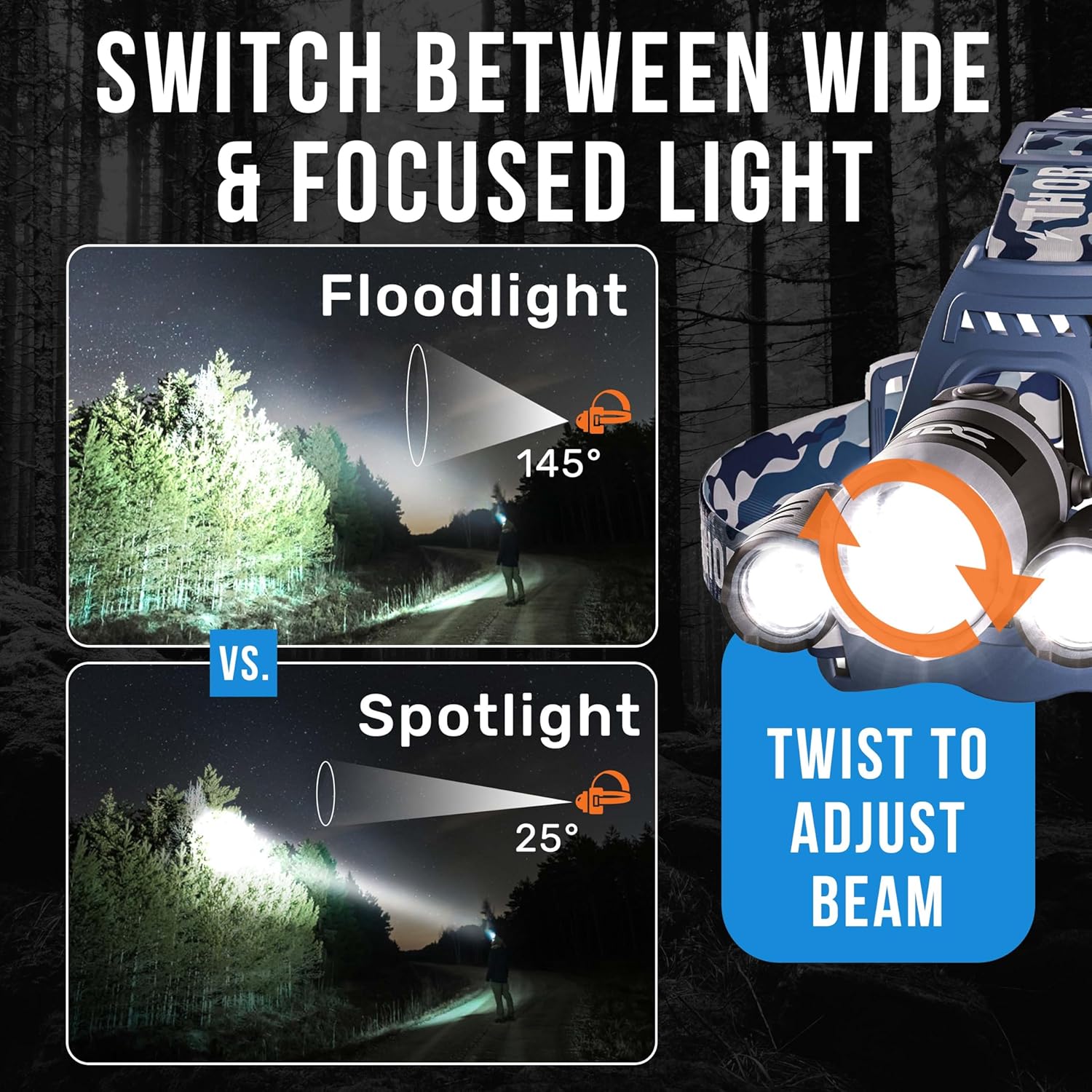 TDC 1080 Lumens IPX4 Head Lamp