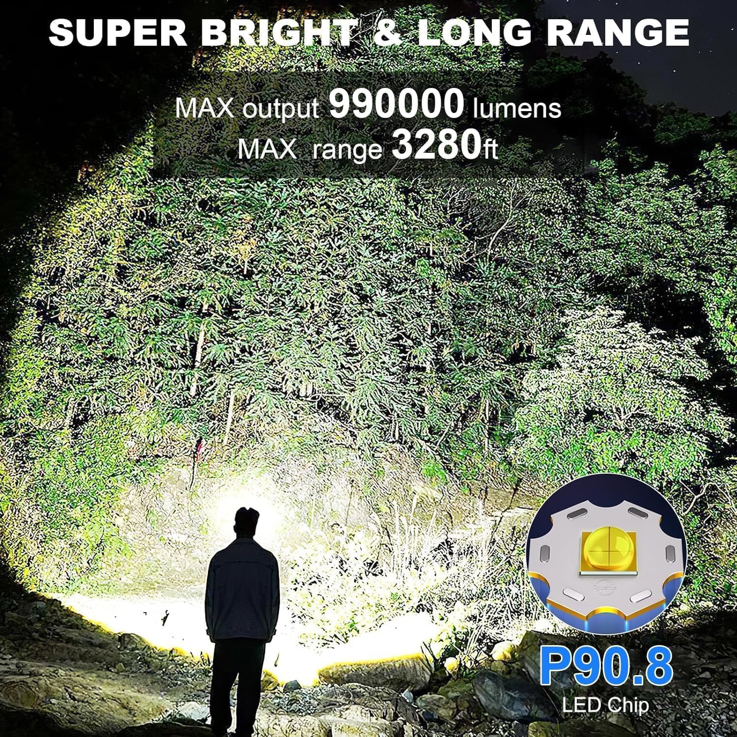 Myipyi Rechargeable LED Headlamp - 990000 Lumens Adjustable High Brightness