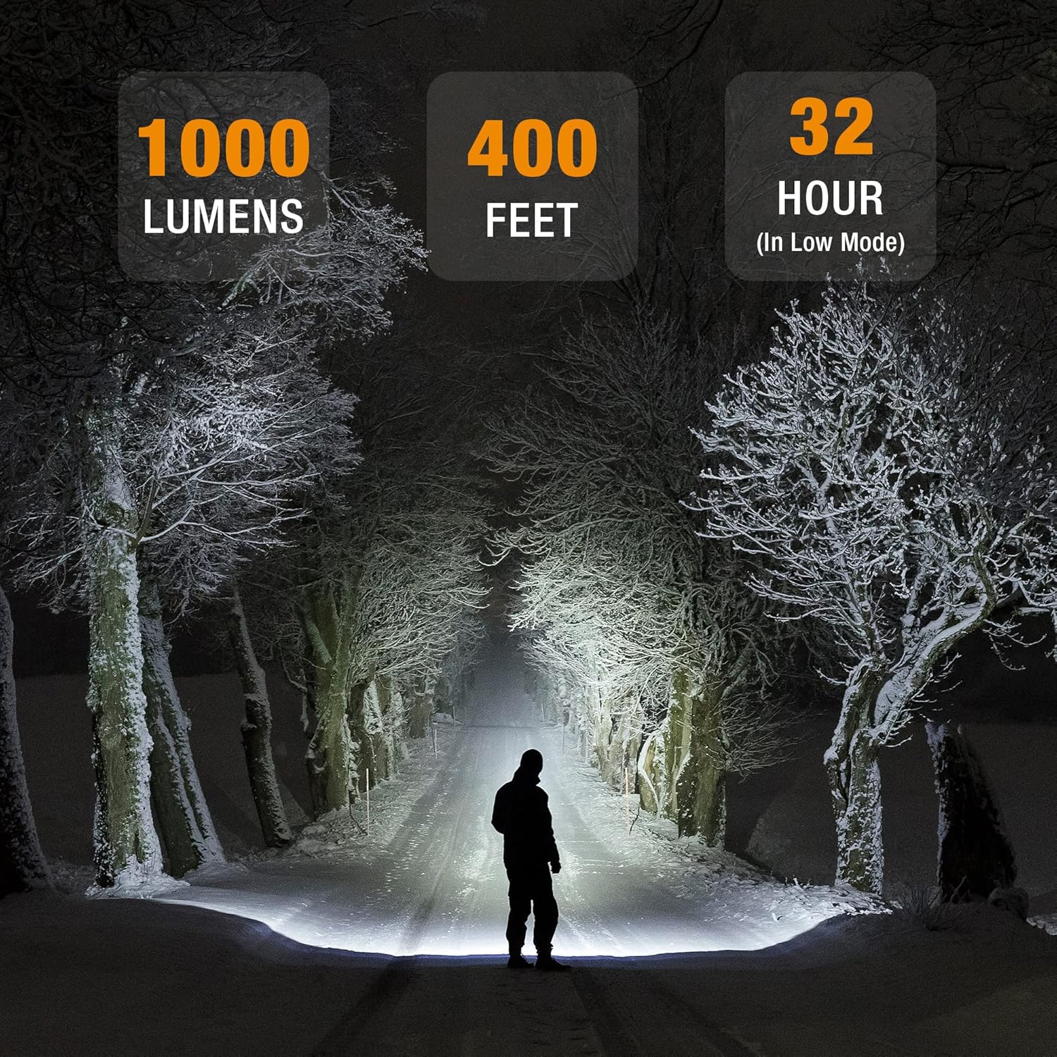 EverBrite Rechargeable Headlamp with 5 Modes