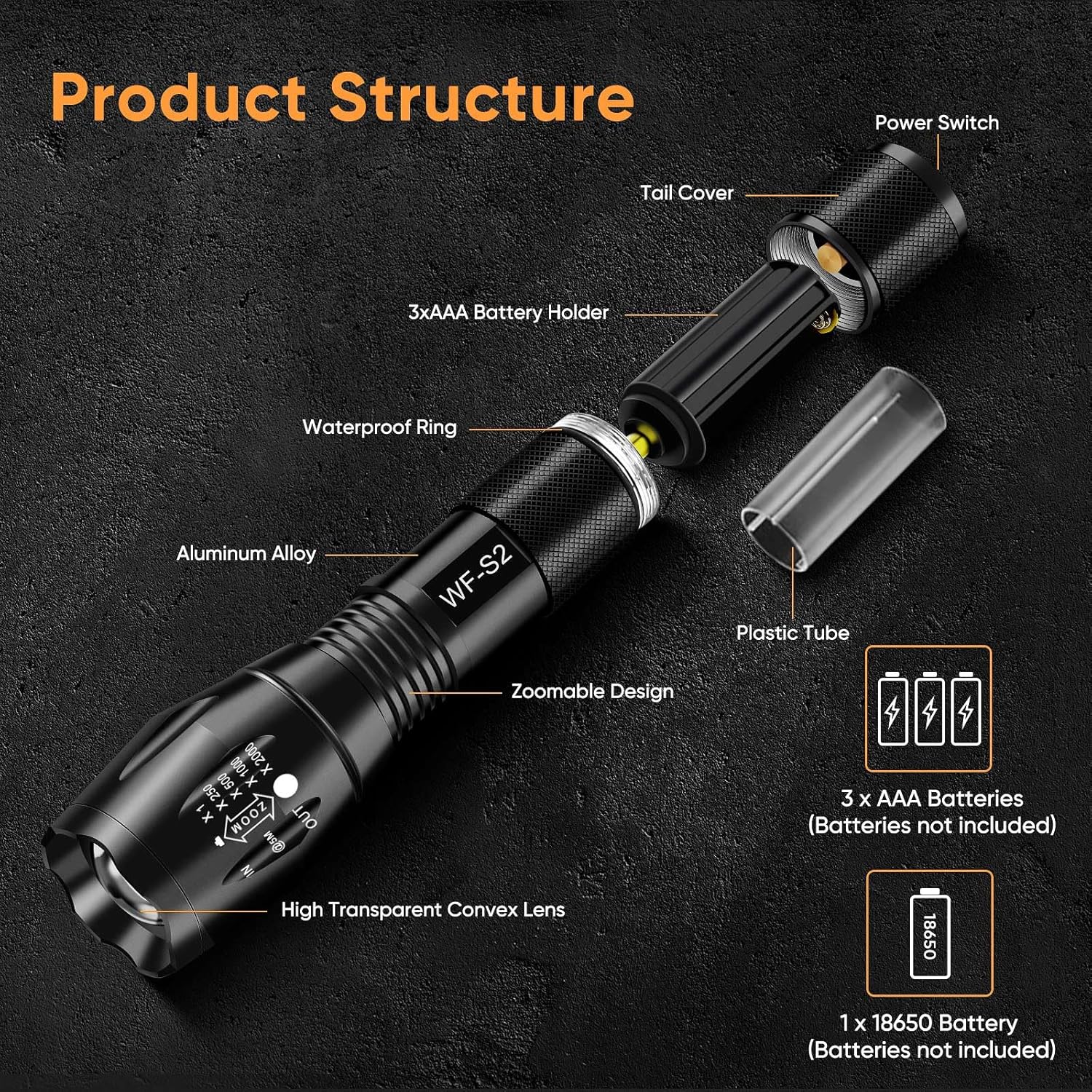 WINDFIRE High Power Red Light Headlamp Tactical Flashlight for Hunting