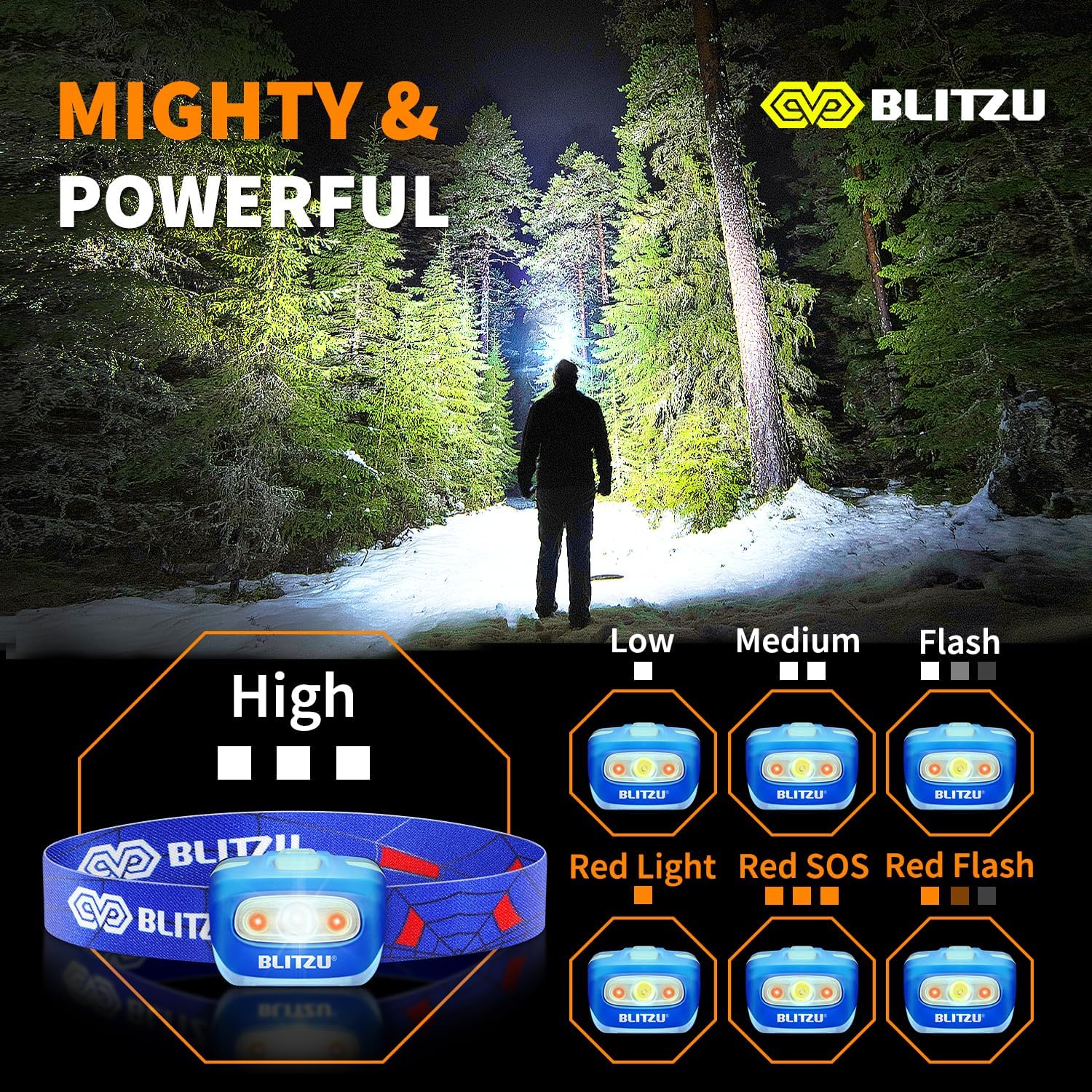 BlitzU Hands-Free Headlamp Adjustable 165 Lumen